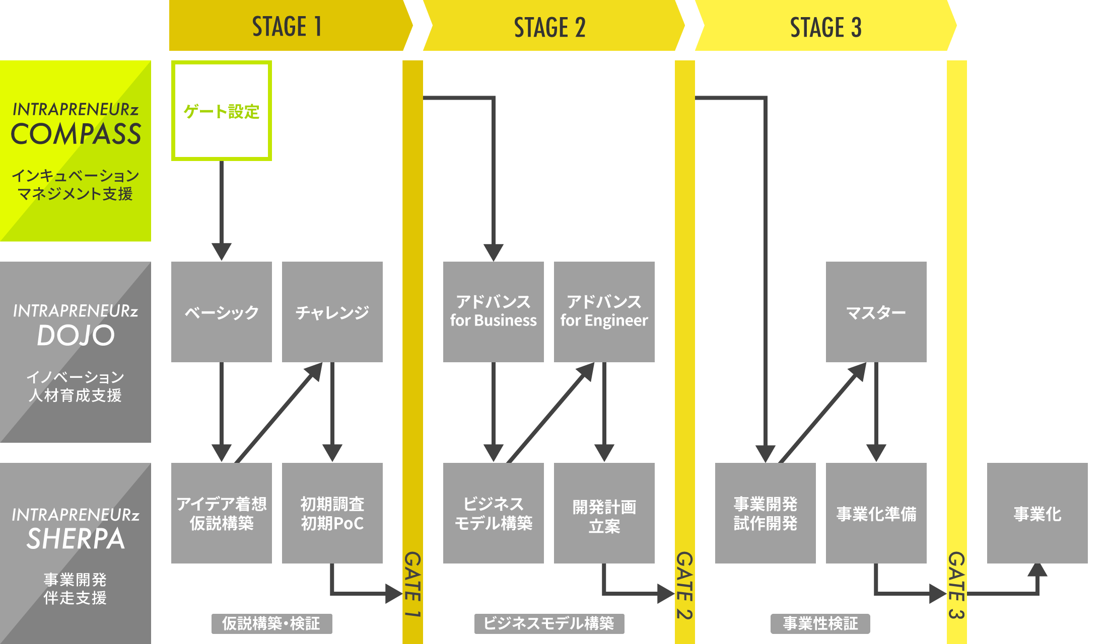 compass_chart