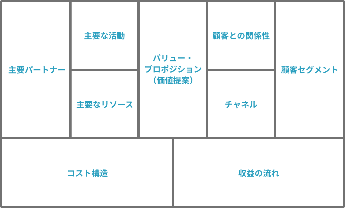 value_proposition_canvas