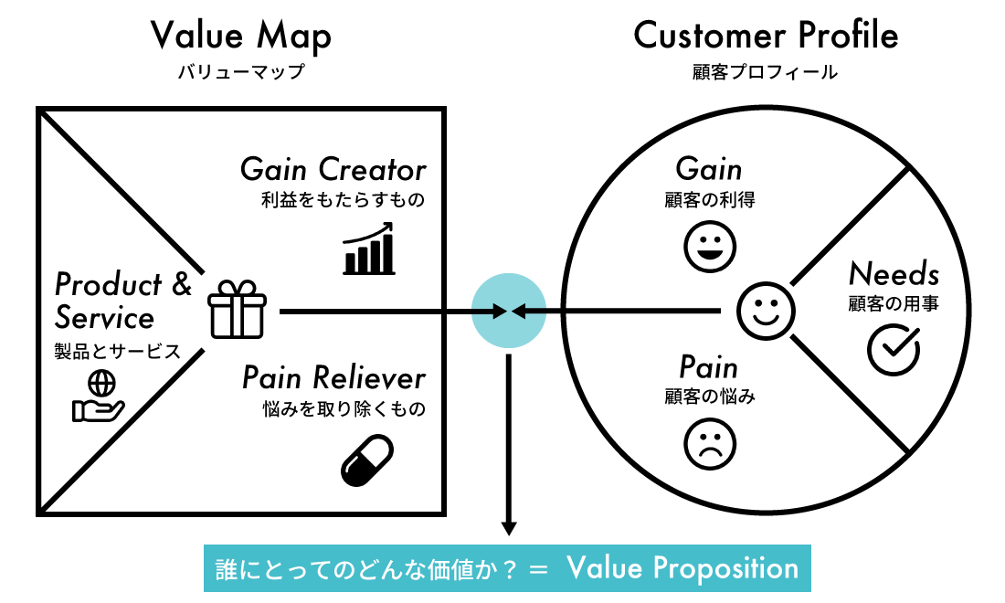 value_proposition_canvas