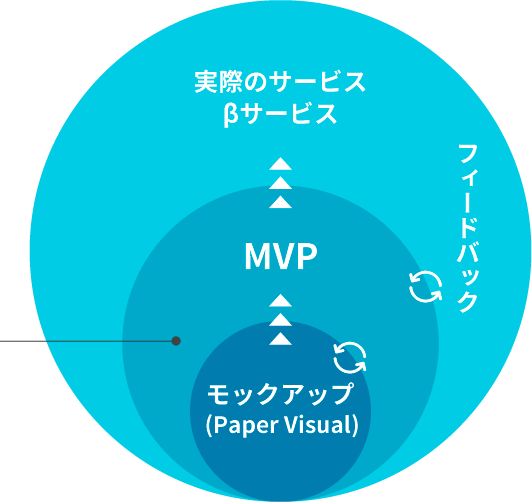 value_proposition_canvas