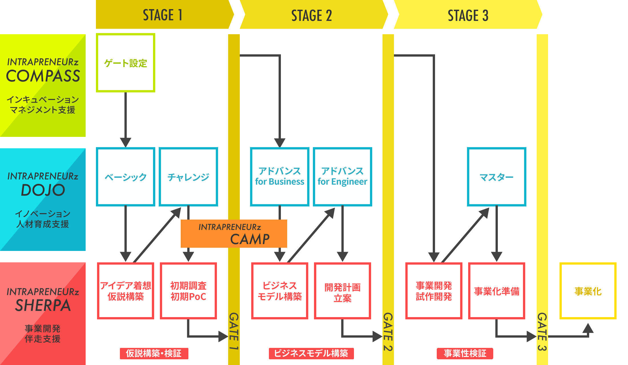 top_chart