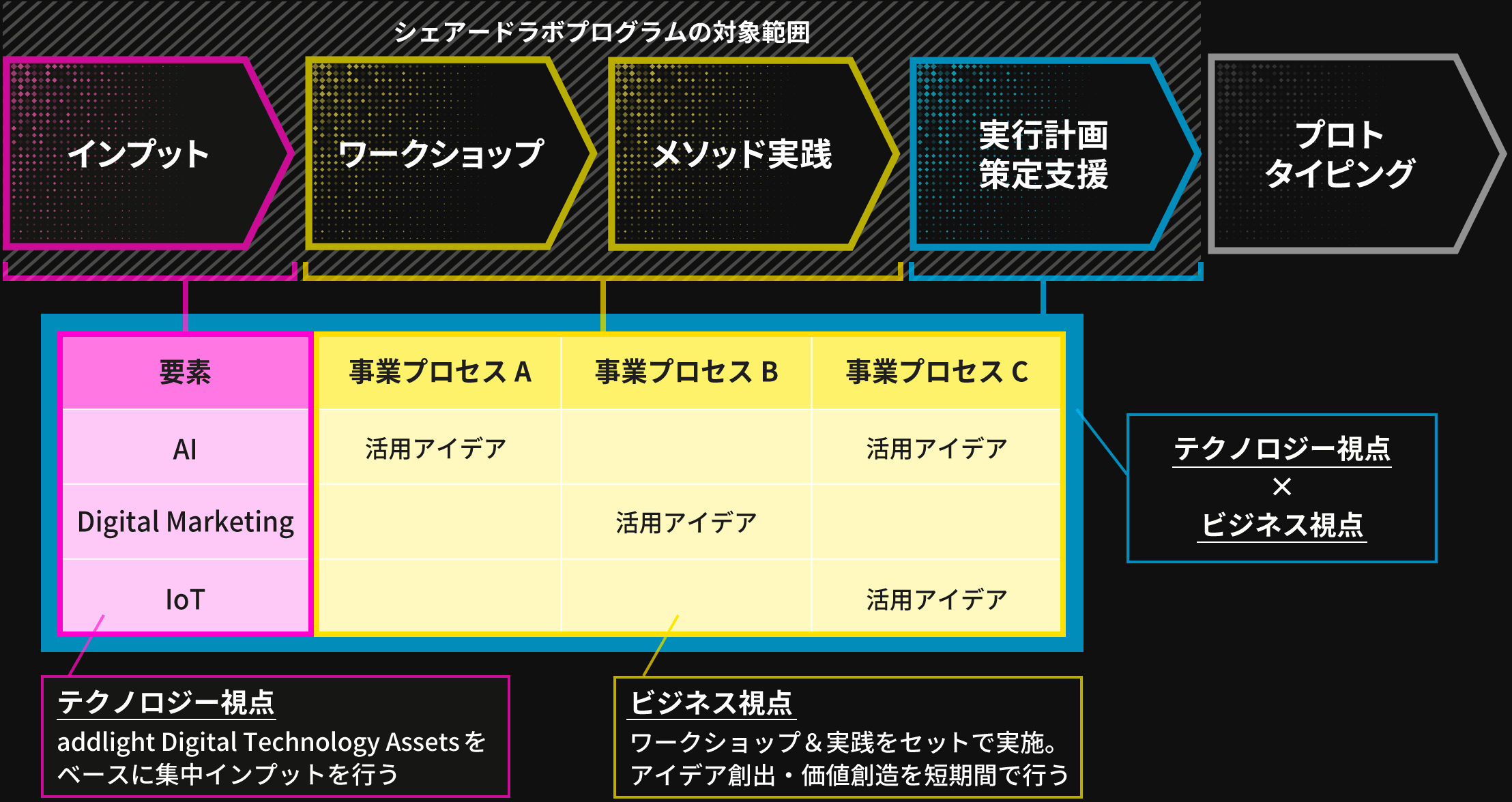 dsl_chart