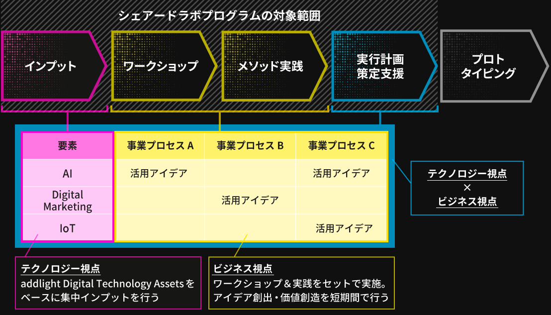 dsl_chart