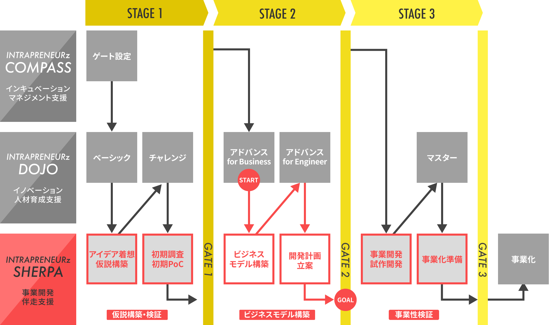 sherpa_chart