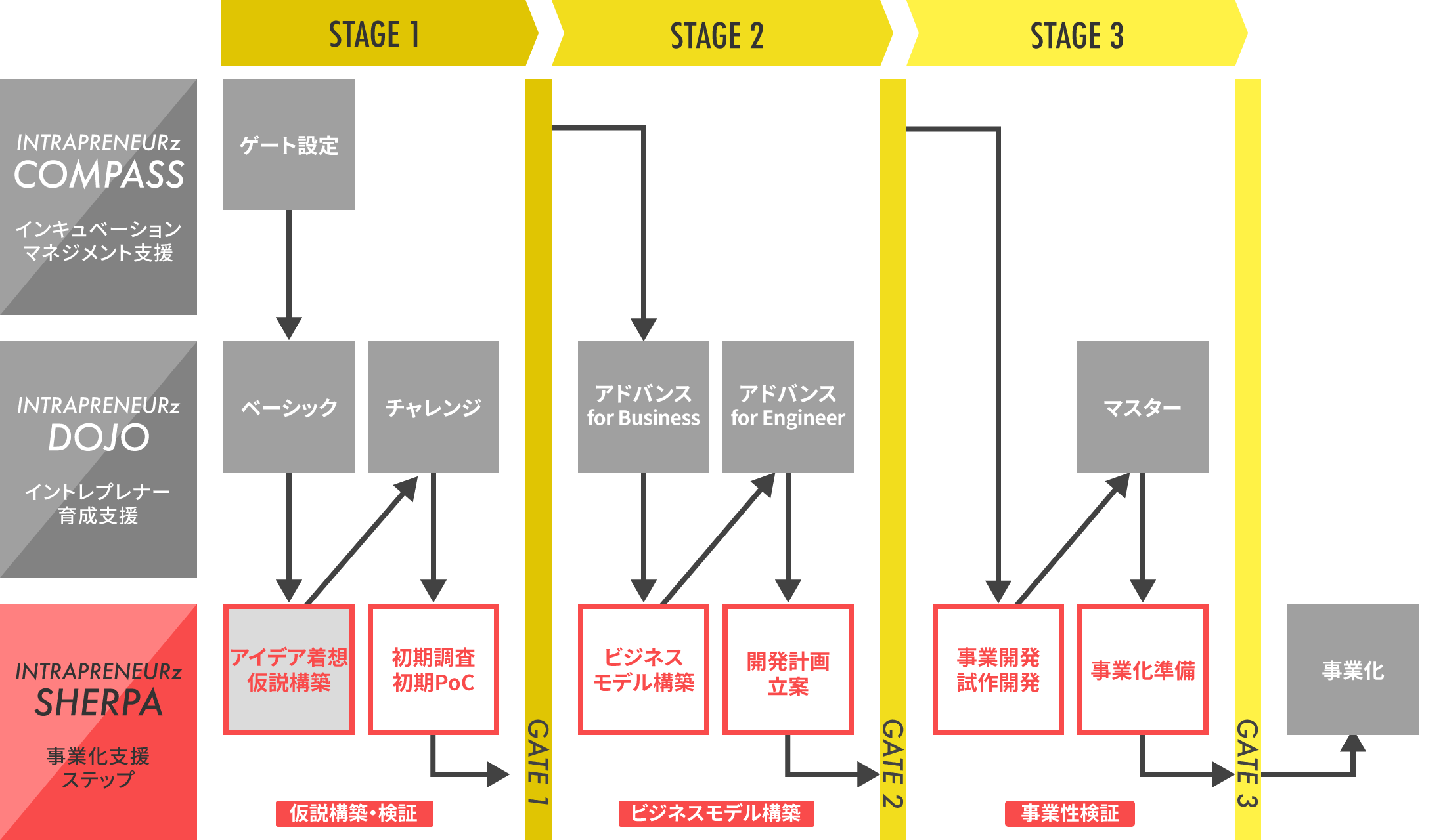 sherpa_chart