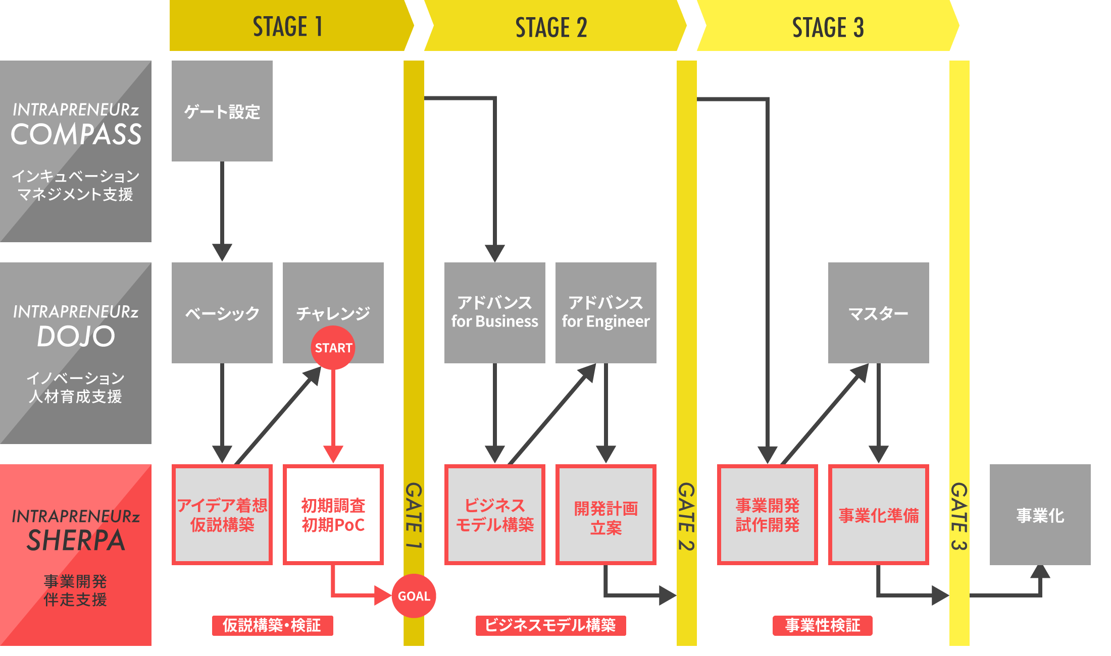 sherpa_chart